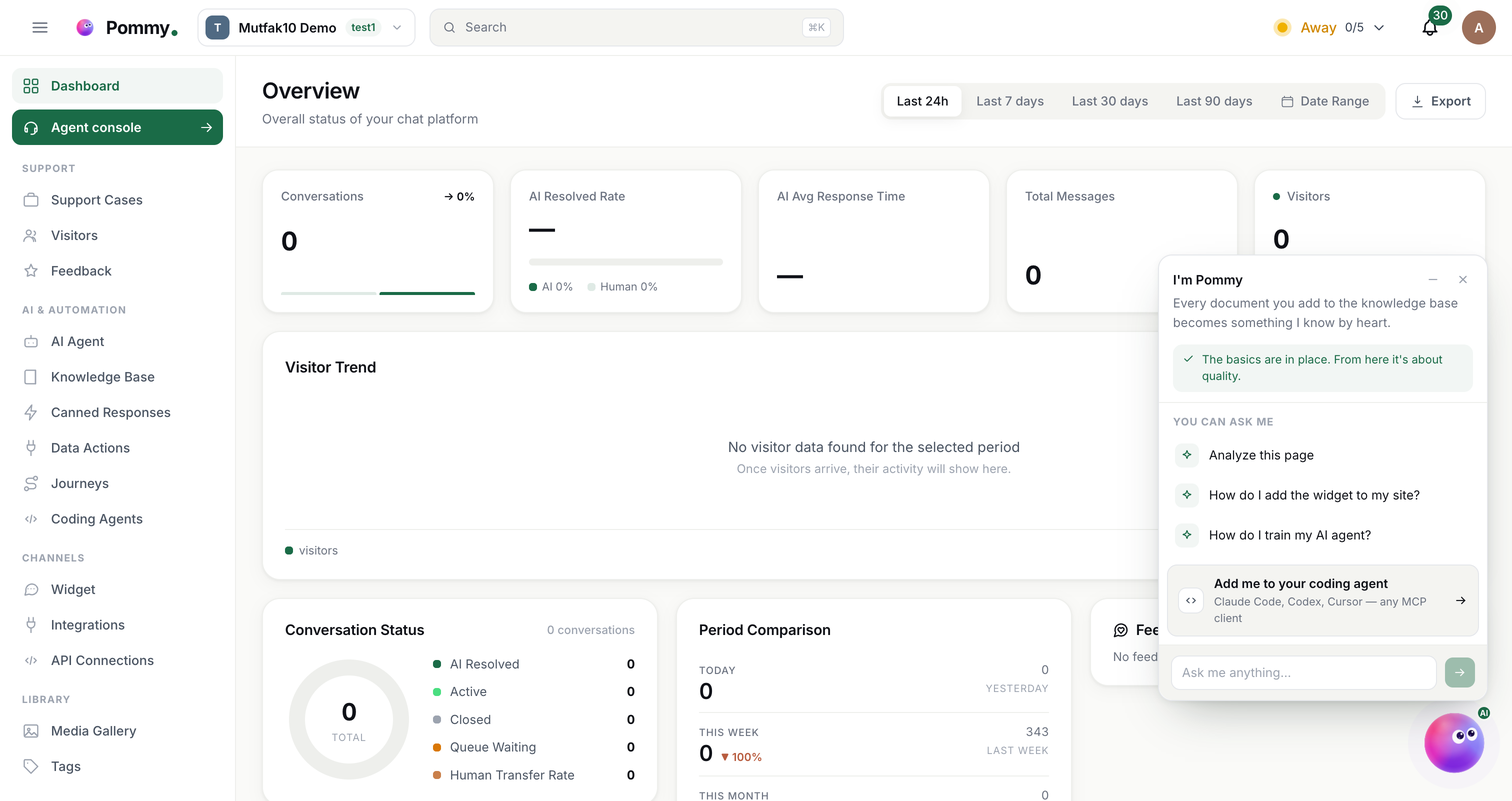 The mascot panel open on the dashboard for a project whose setup is complete, showing example questions, the coding-agent shortcut and a message box